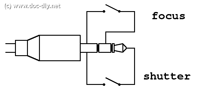 Pinout wired remote control